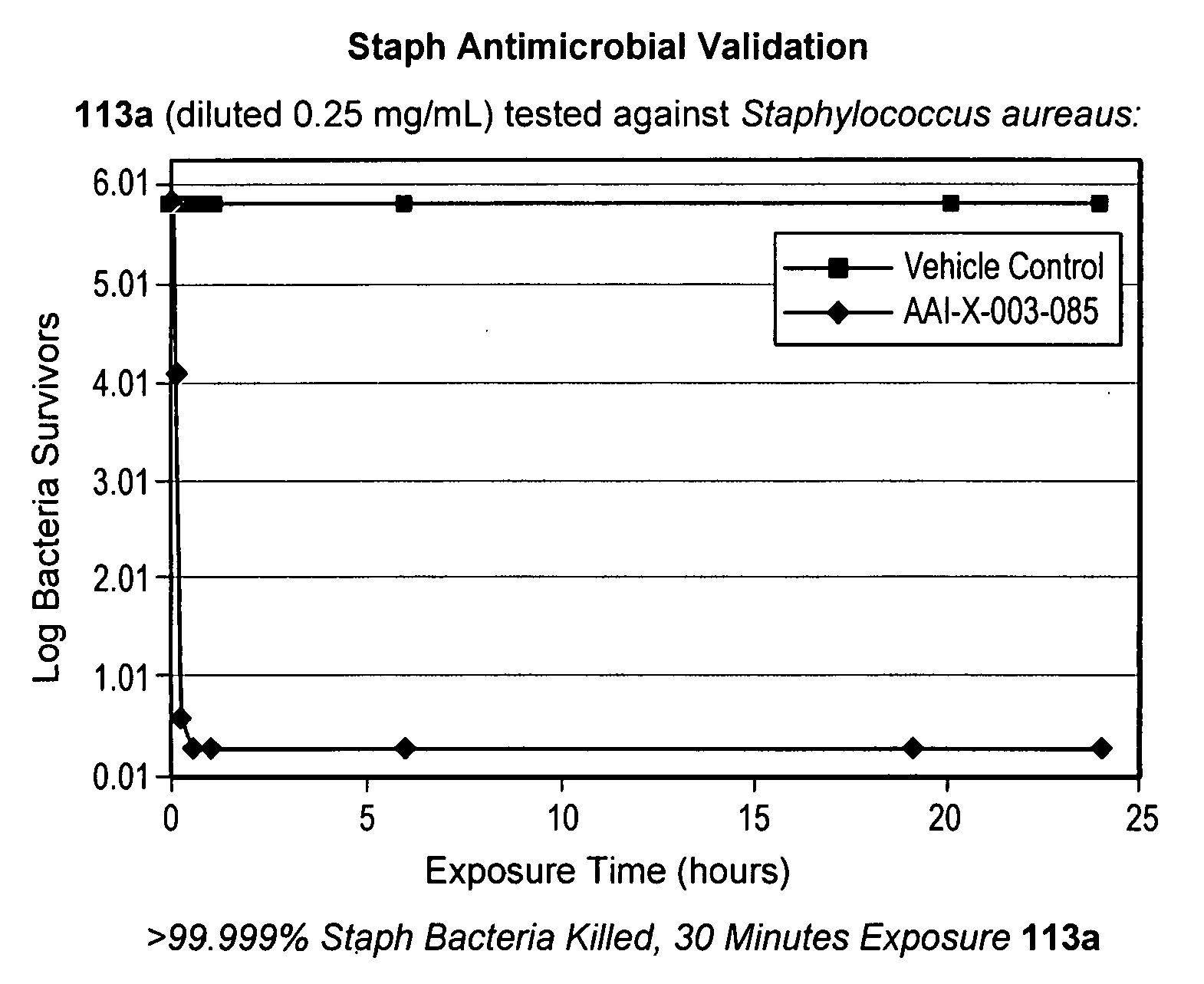 Methods and systems for preparing an antimicrobial composition