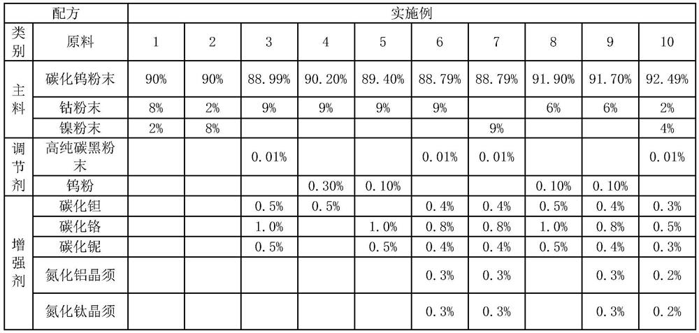 Hard alloy material for cigar knife and preparation method of hard alloy material