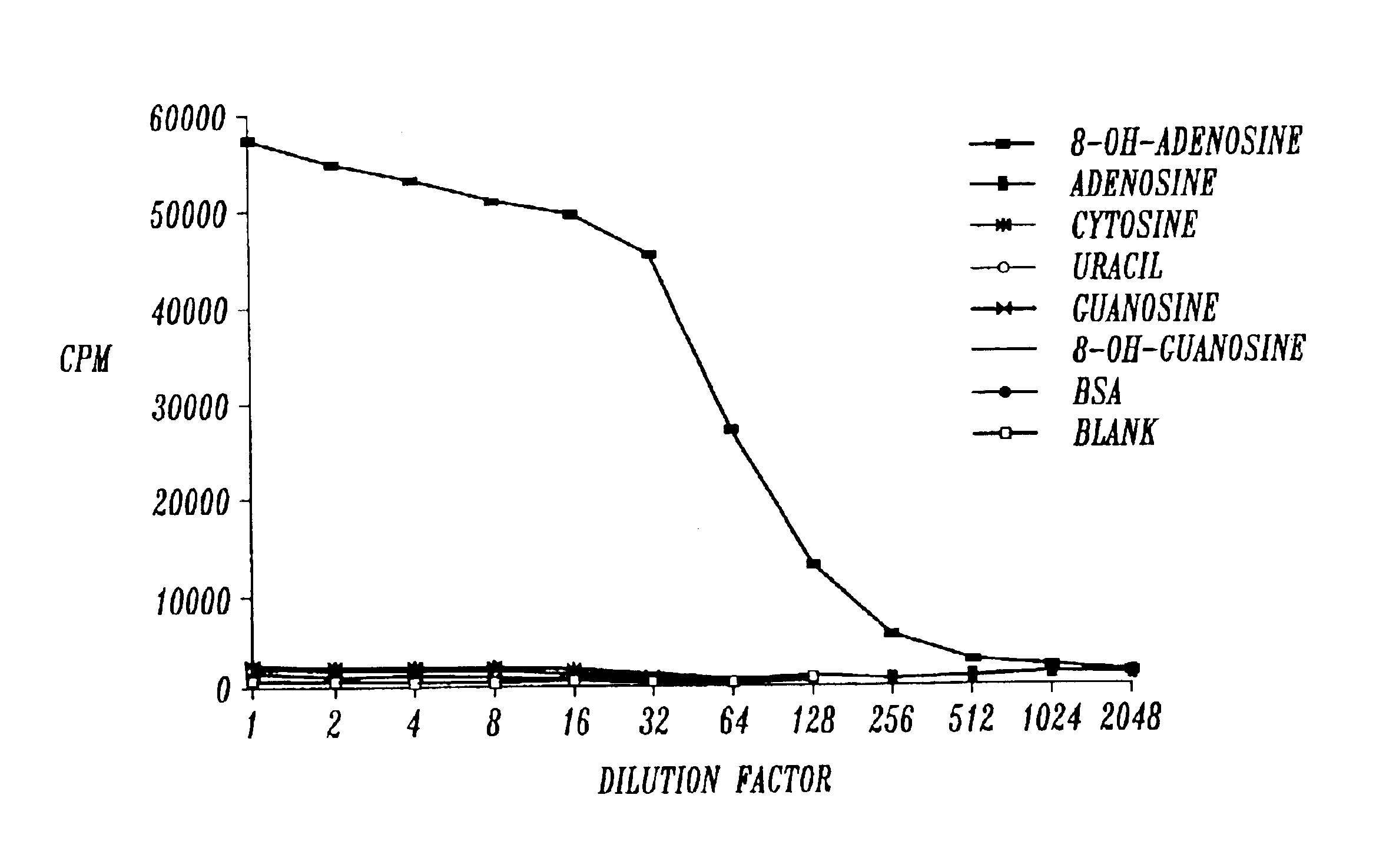 Detection and quantitation of 8-OH-adenine using monoclonal antibodies