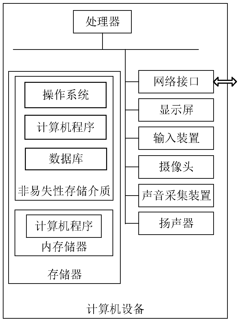 User guide task processing method and device, computer equipment and storage medium