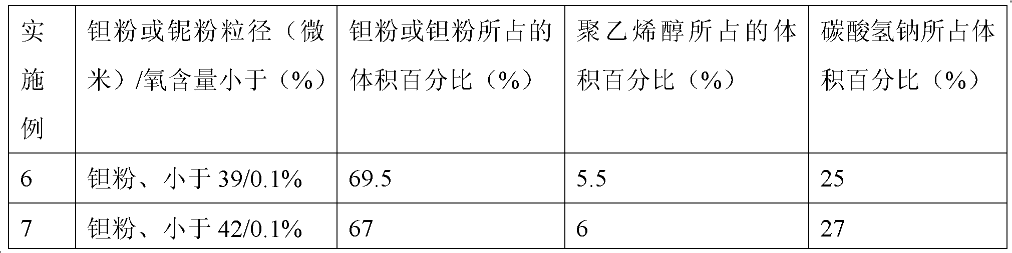 Medical porous metal material for replacing dentale and preparation method thereof