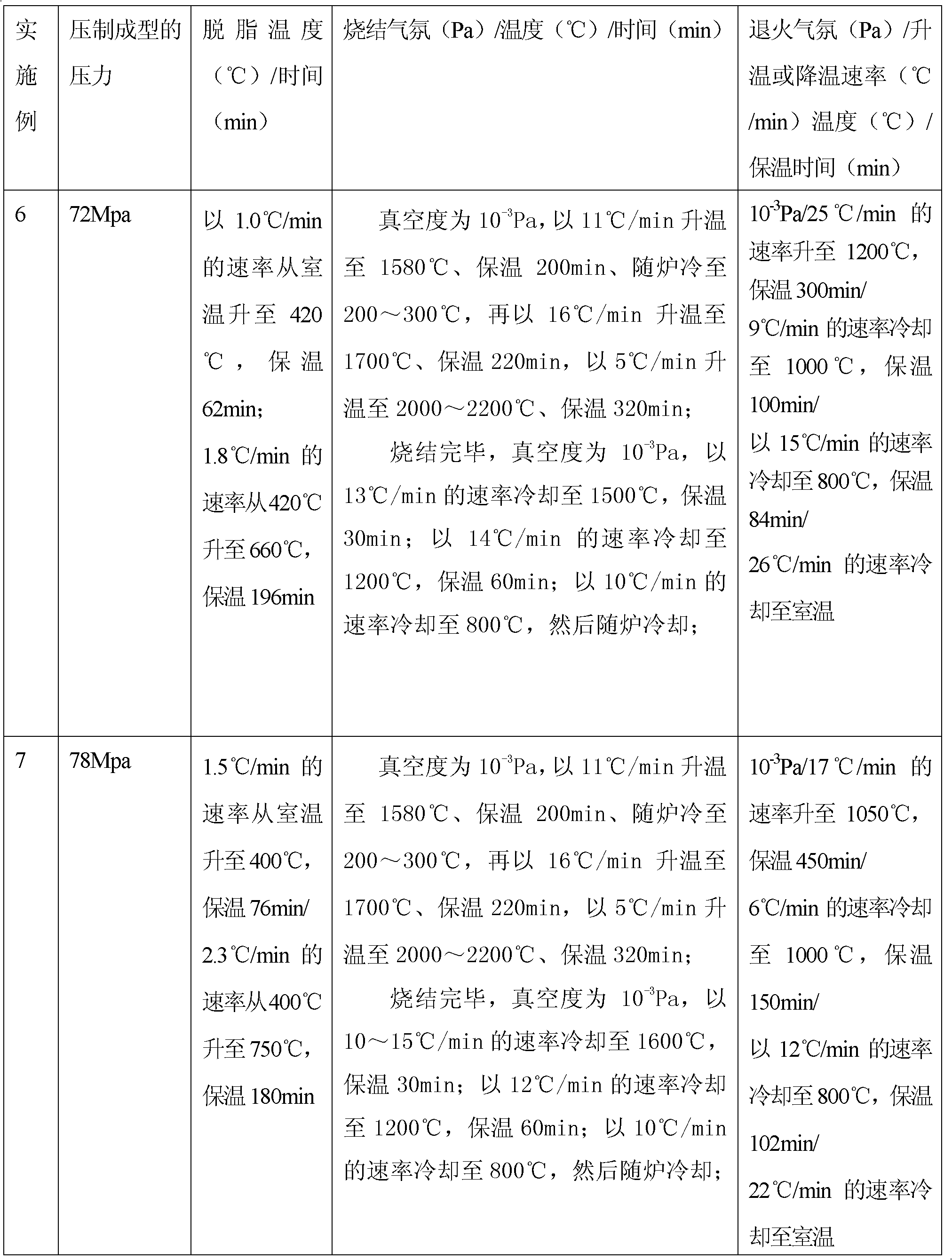 Medical porous metal material for replacing dentale and preparation method thereof