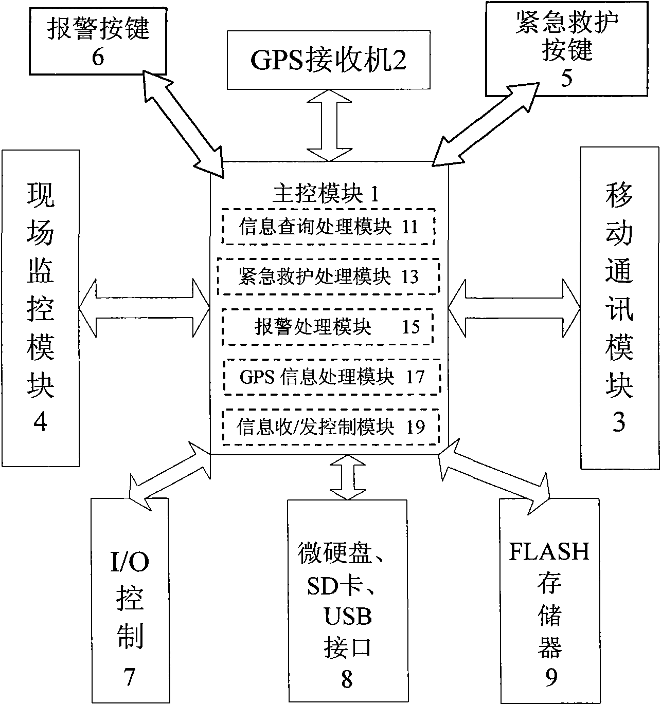 Wireless intelligent communications terminal, system and method for monitoring the old/child