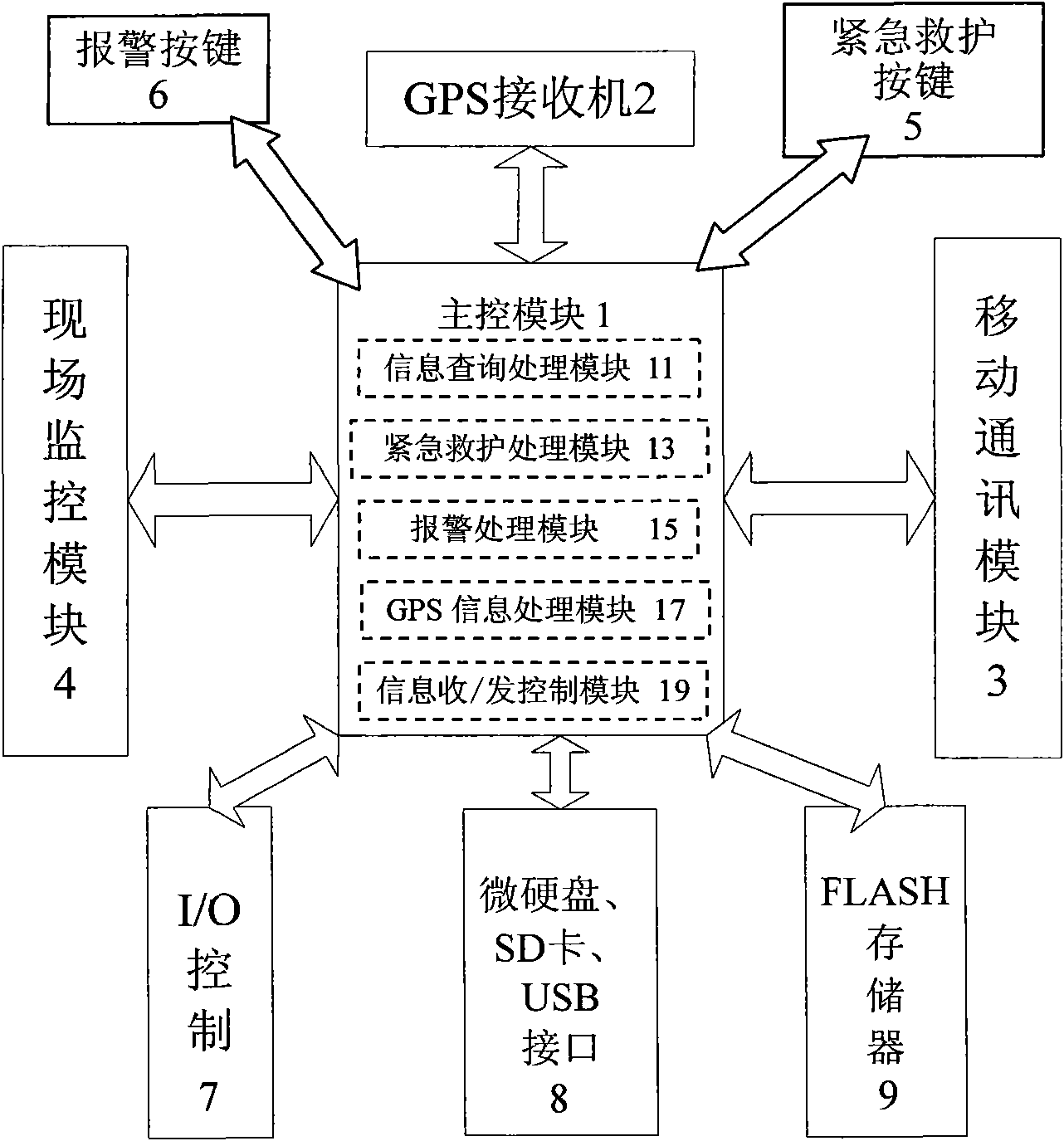 Wireless intelligent communications terminal, system and method for monitoring the old/child