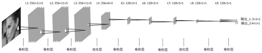 Ear recognition and tracking method based on convolutional neural network