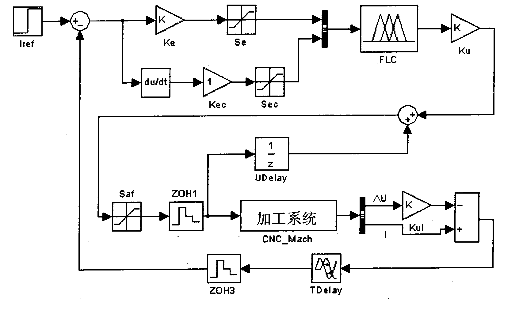 Intelligent numerical control method with three-stage process self-optimization function