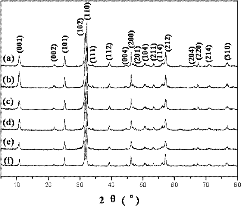 Bismuth oxybromide particles with three-dimensional flower-like microstructure and preparation method and use thereof