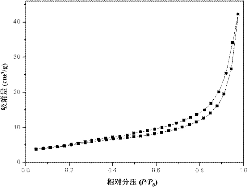 Bismuth oxybromide particles with three-dimensional flower-like microstructure and preparation method and use thereof