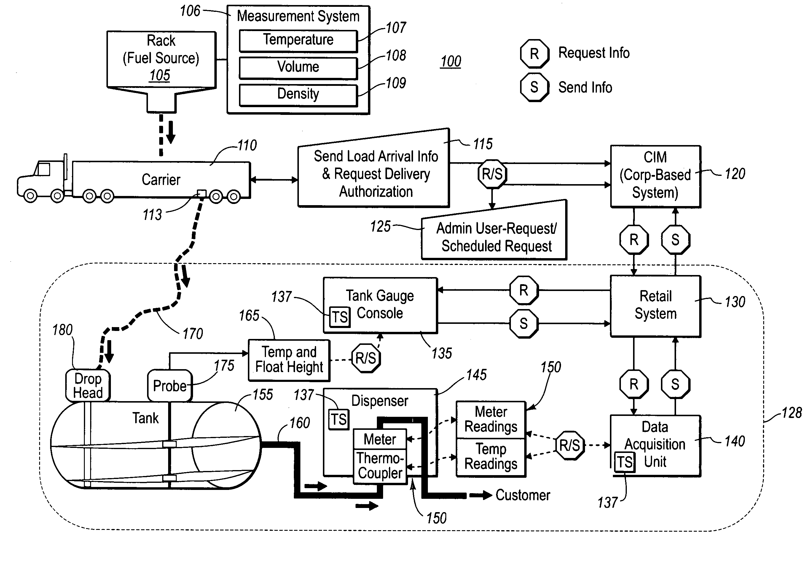 Compensating for surface movement of liquid product within one or more liquid product tanks during capture of height and volume data