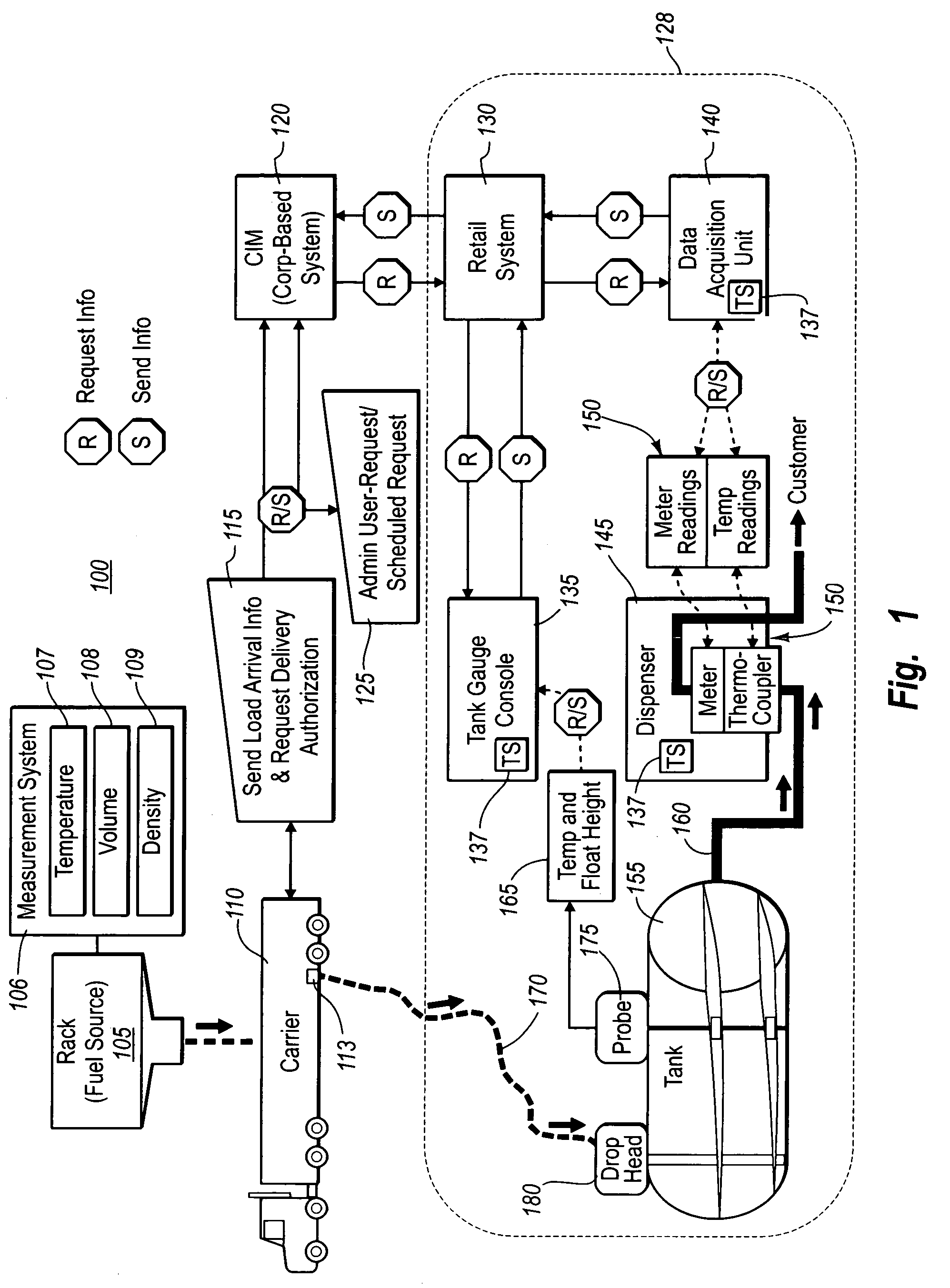 Compensating for surface movement of liquid product within one or more liquid product tanks during capture of height and volume data