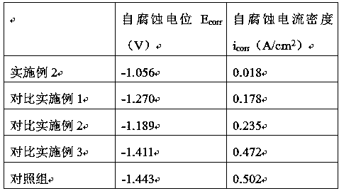 A surface treatment process of an aluminum-magnesium alloy coupling for a pump