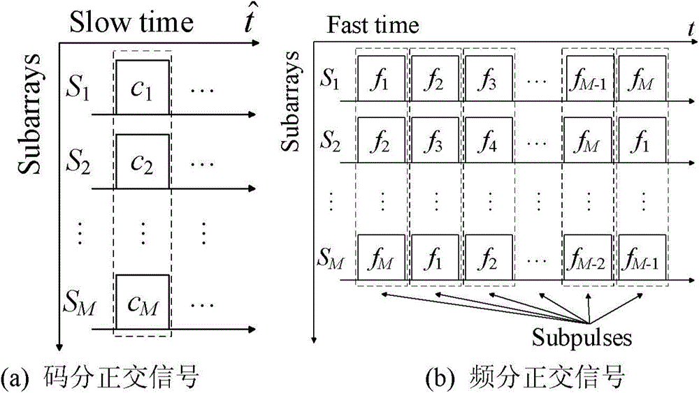 Conformal sparse array antenna for shipborne radar and signal processing method thereof