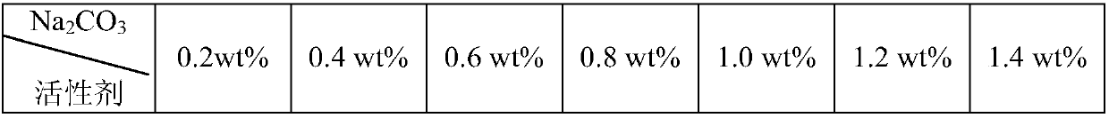 Petroleum sodium sulfonate composition as well as preparation method and application thereof