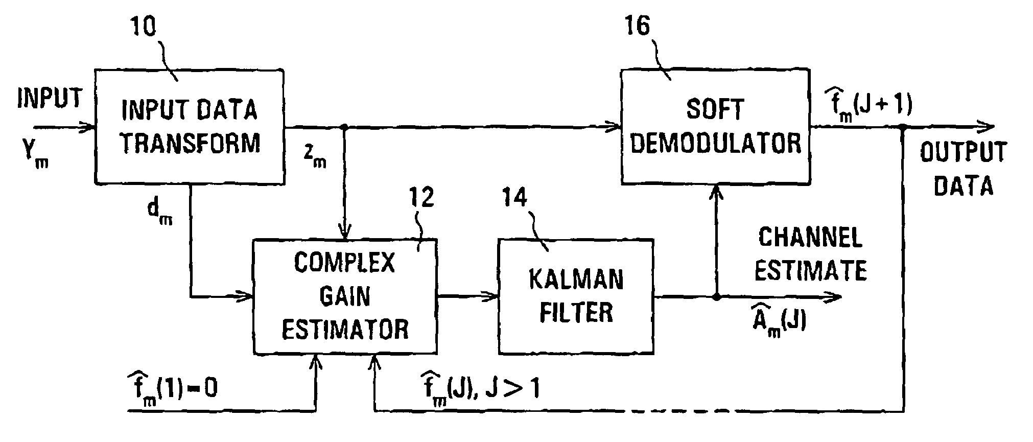 Channel estimation in CDMA communications systems using both lower power pilot channel and higher power date channel