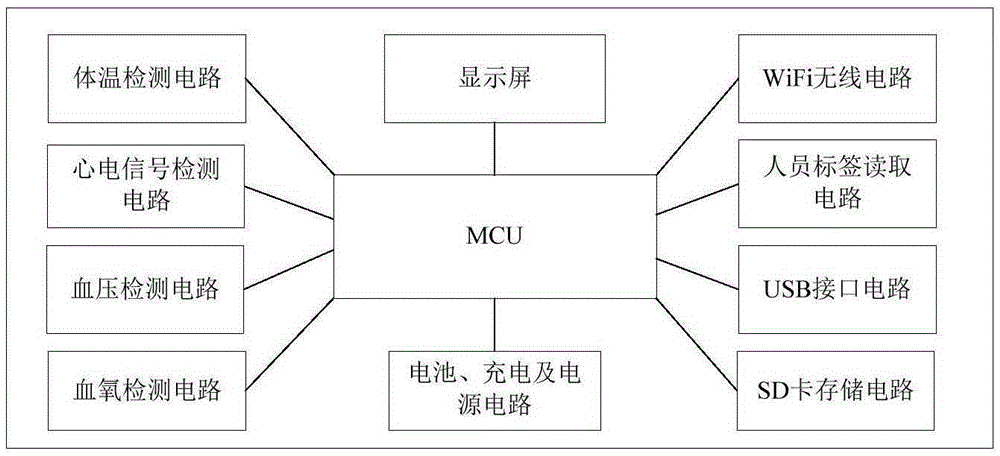 Mining monitoring system