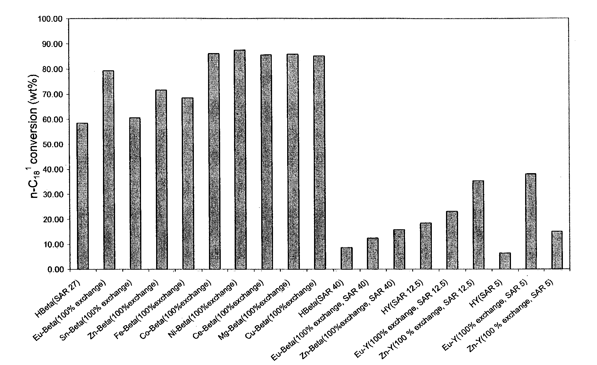 Metal ion exchanged solid materials as catalysts for the skeletal isomerization of fatty acids and alkyl esters thereof