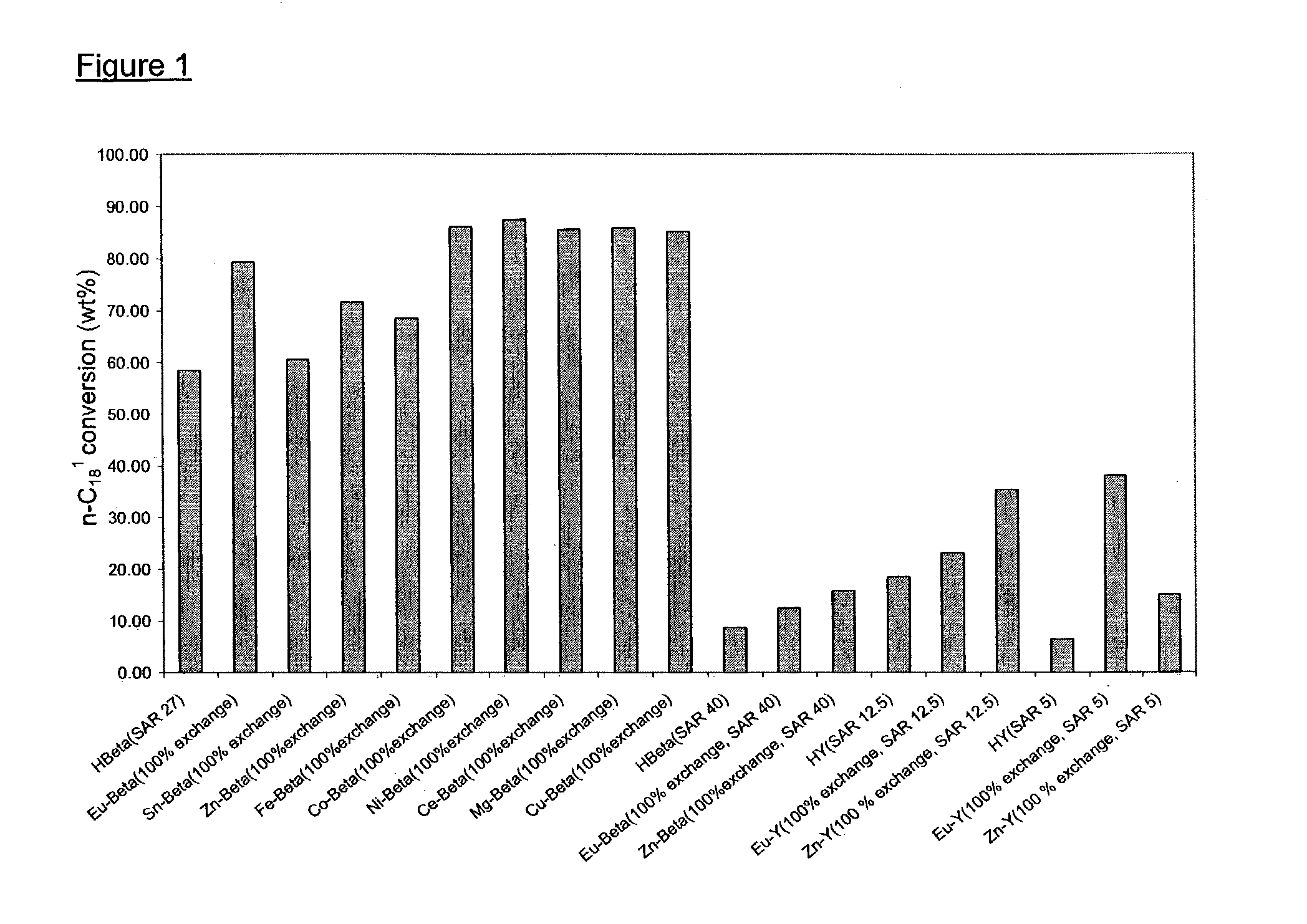 Metal ion exchanged solid materials as catalysts for the skeletal isomerization of fatty acids and alkyl esters thereof