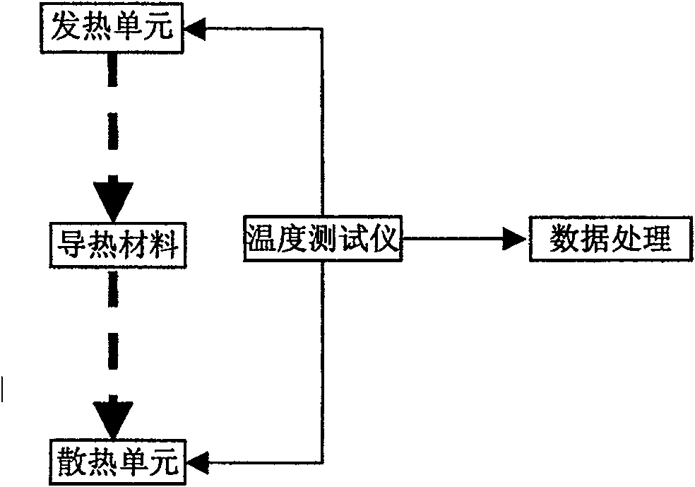 Testing method of thermal resistance of heat-conducting material and testing clamp