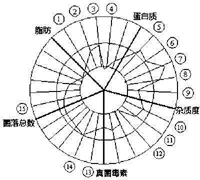 Method for rating of raw milk quality