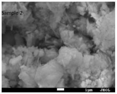 Preparation method of 1D Sb2S3 nanorod/3D ZnIn2S4 composite structure