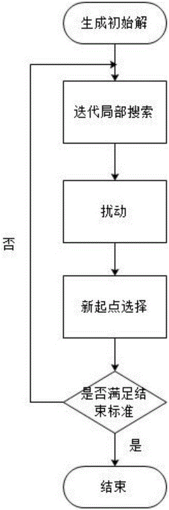 Scheduling method for cloud workflow