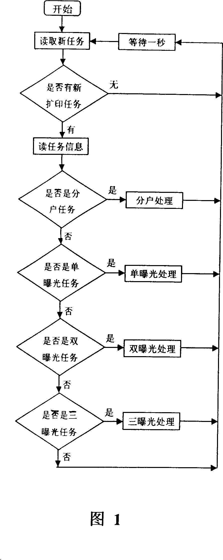 Exposure method for digital color enlargement machine simultaneously imaging multiple pictures