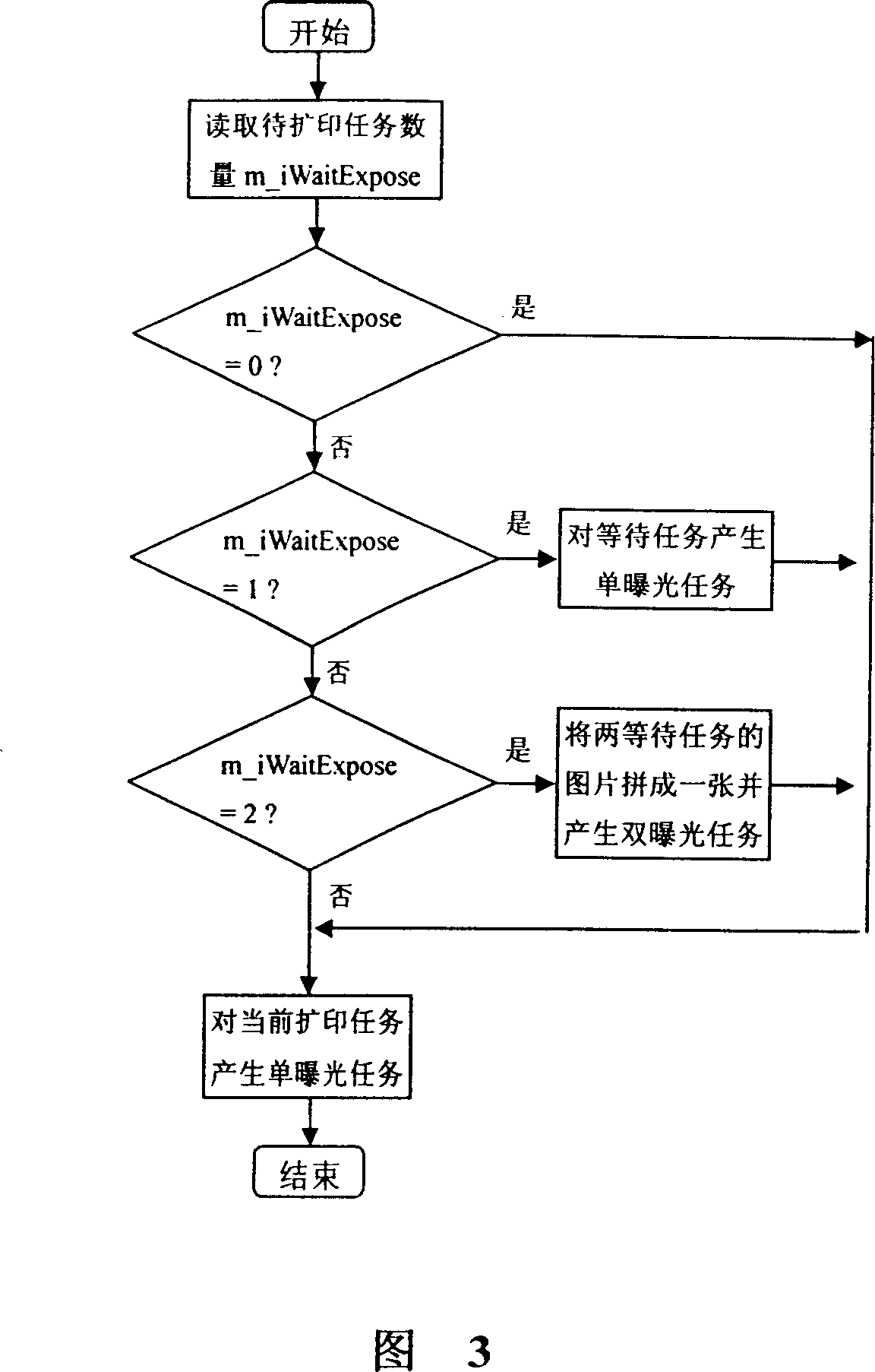 Exposure method for digital color enlargement machine simultaneously imaging multiple pictures