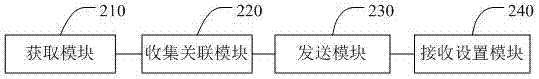 IMS parameter configuration method and system, mobile terminal and readable storage medium