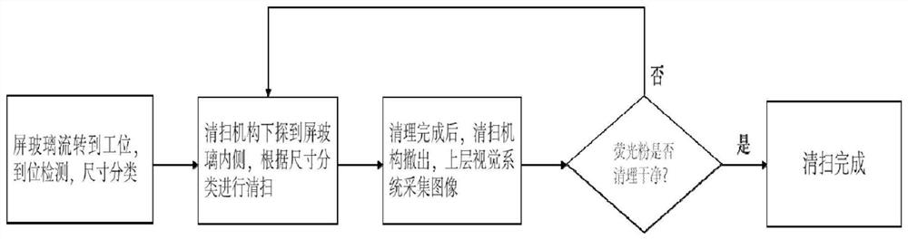 Intelligent cleaning and recycling device for fluorescent powder of scrapped CRT television