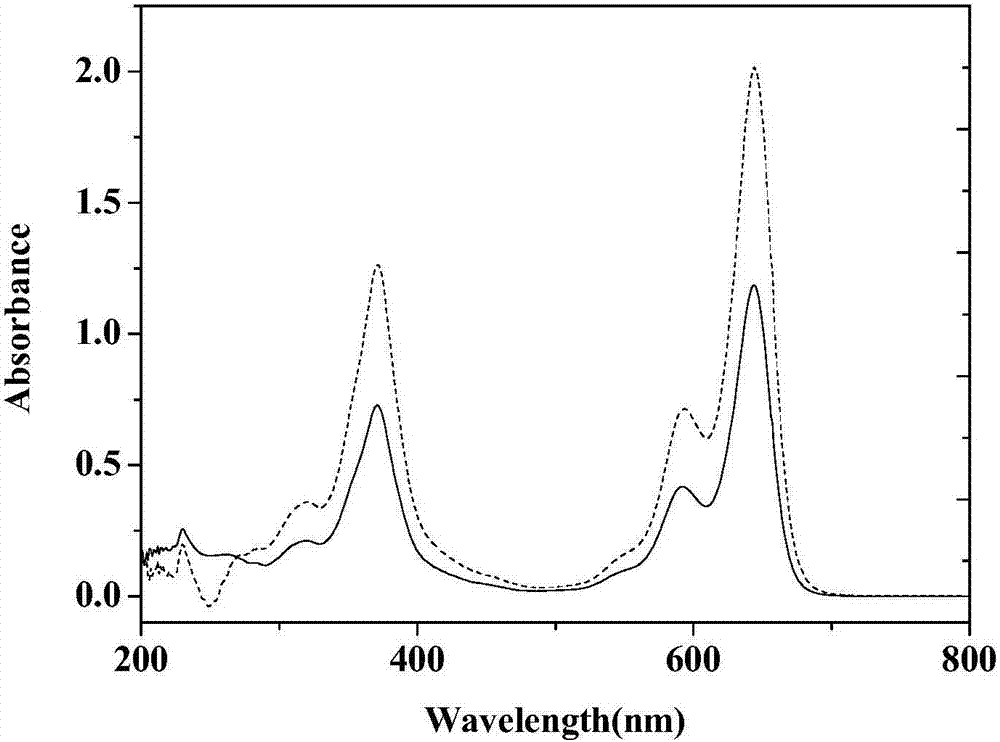 A kind of near-red light dye and preparation method thereof