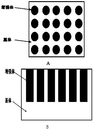 A rare earth modified particle reinforced steel-based surface space configuration composite material and its preparation method