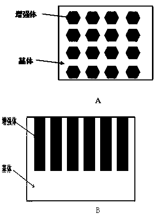 A rare earth modified particle reinforced steel-based surface space configuration composite material and its preparation method