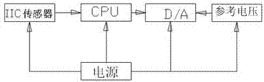 Atmospheric multiparameter transmitter for PM2.5 particulate matter monitor and use method thereof