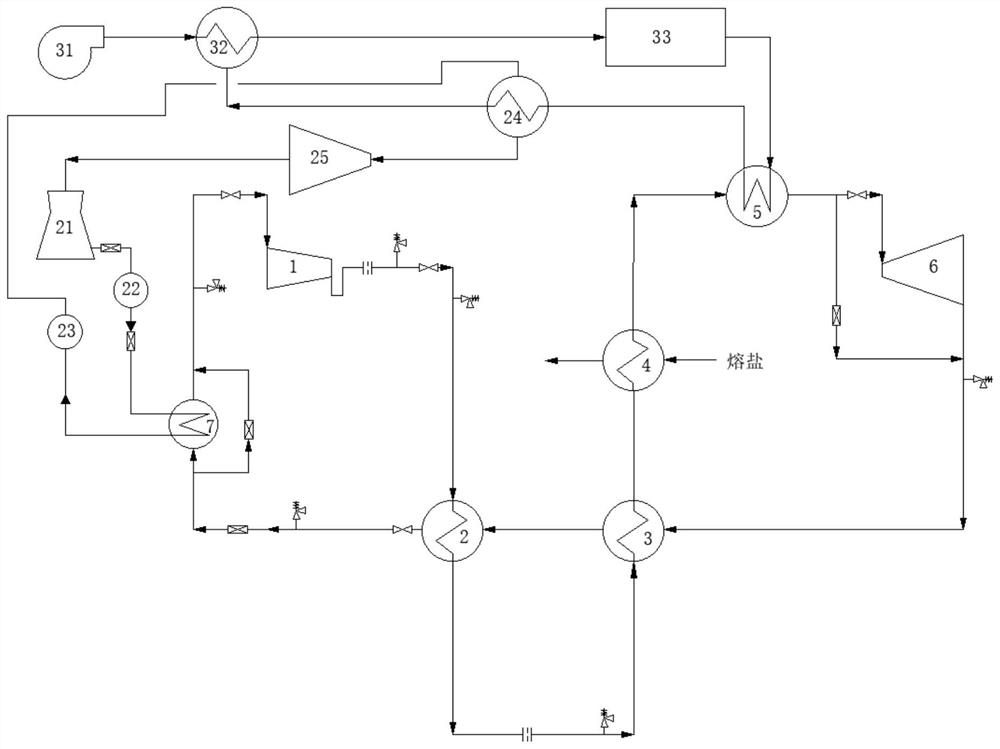 Supercritical carbon dioxide and steam coupling cycle power generation system and method for photo-thermal afterburning