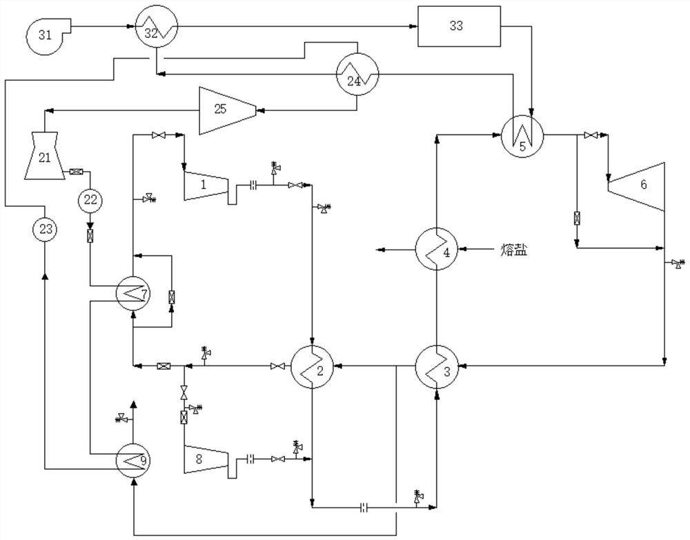 Supercritical carbon dioxide and steam coupling cycle power generation system and method for photo-thermal afterburning