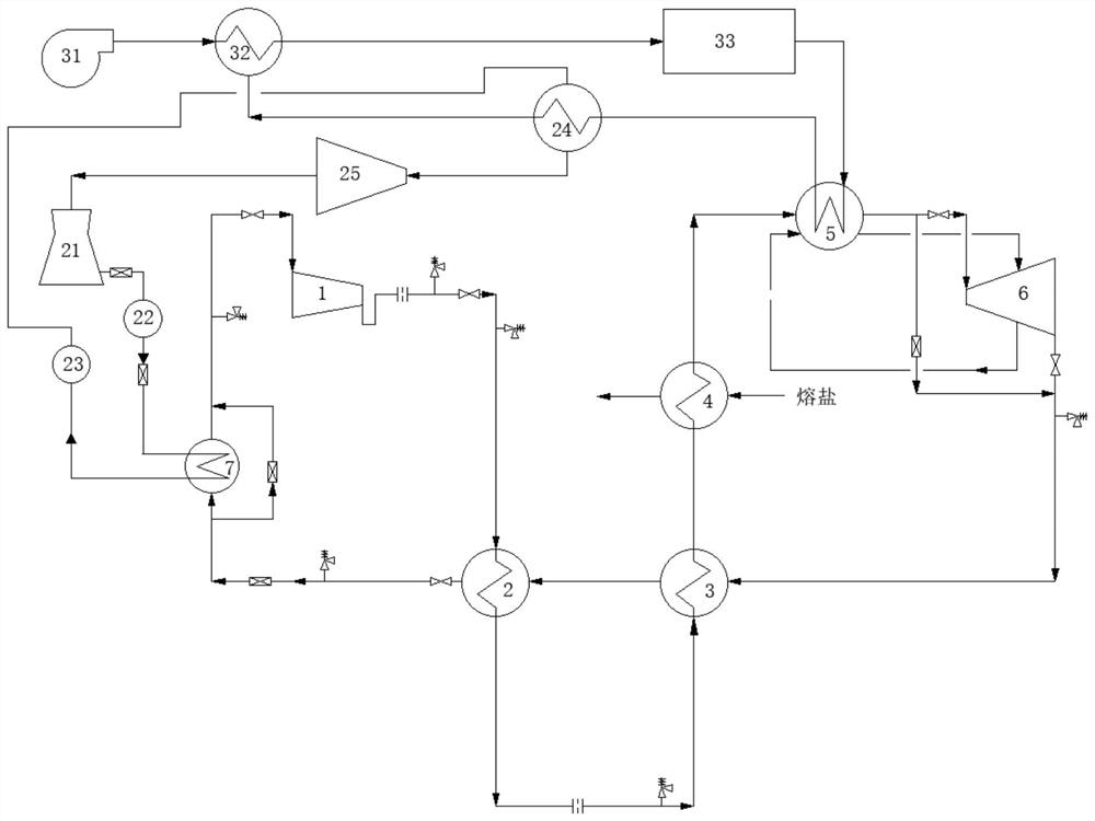 Supercritical carbon dioxide and steam coupling cycle power generation system and method for photo-thermal afterburning