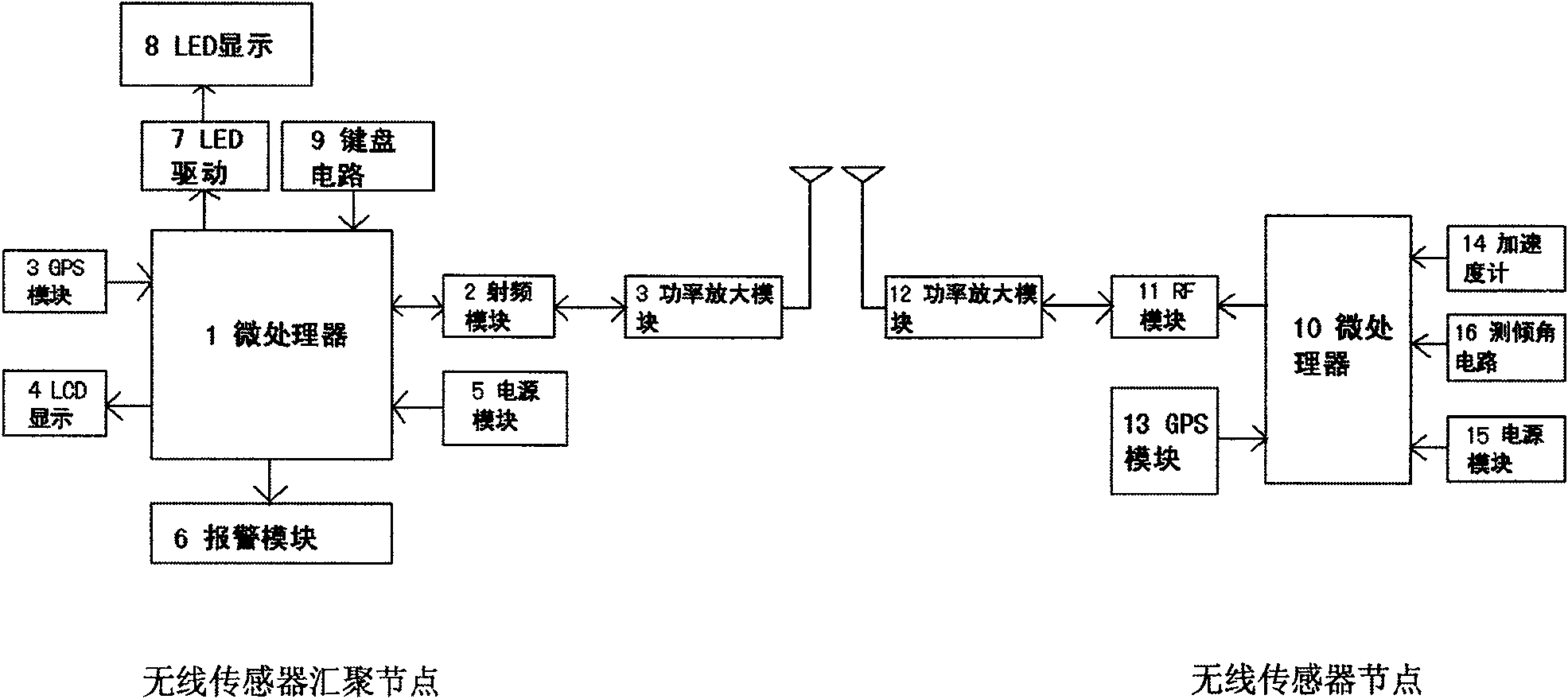 Train curve prewarning system and prewarning method of wireless sensor network