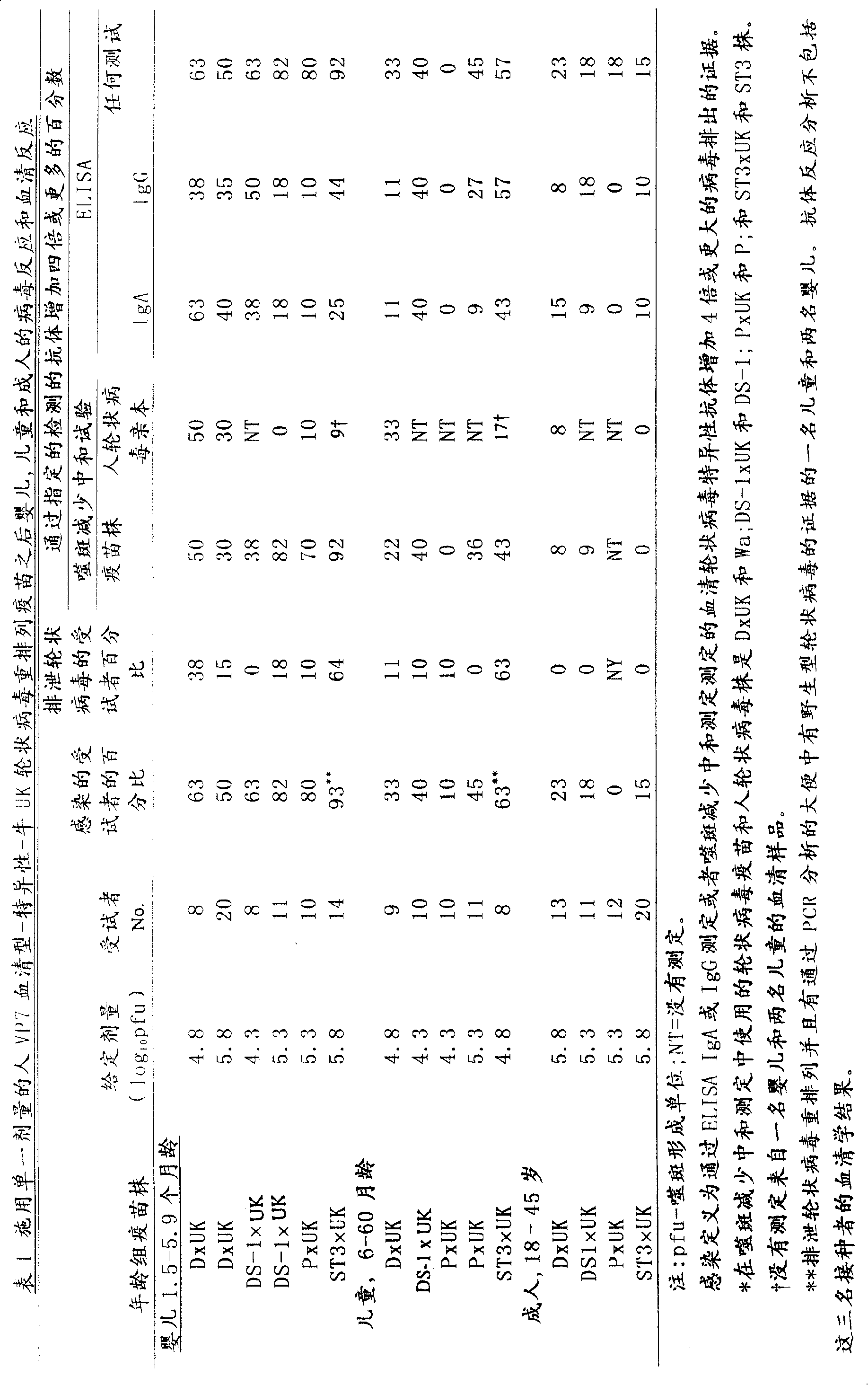 Multivalent huma-bovine retavirus vaccine