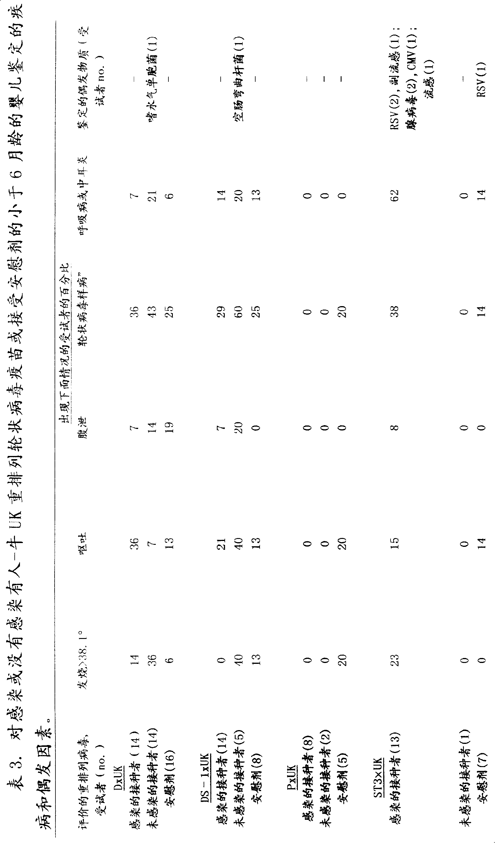 Multivalent huma-bovine retavirus vaccine