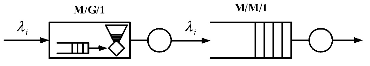 Dynamic multi-access business distributing method in isomerism cooperative network