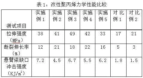 Nano-Al2O3 modified biopolymer material and preparation method thereof