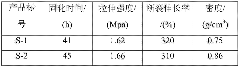 Low-density deketoxime type silicone sealant and preparation method thereof