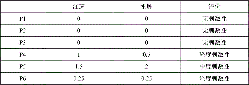 Preparation method of gel spray for wound repairing and gel spray