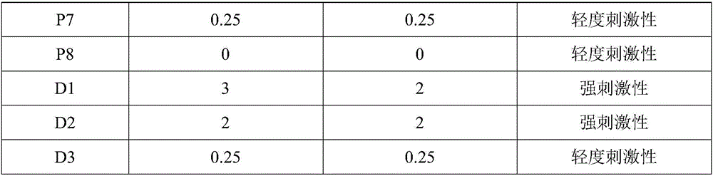 Preparation method of gel spray for wound repairing and gel spray