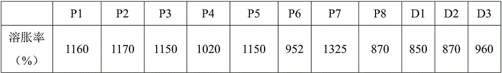 Preparation method of gel spray for wound repairing and gel spray