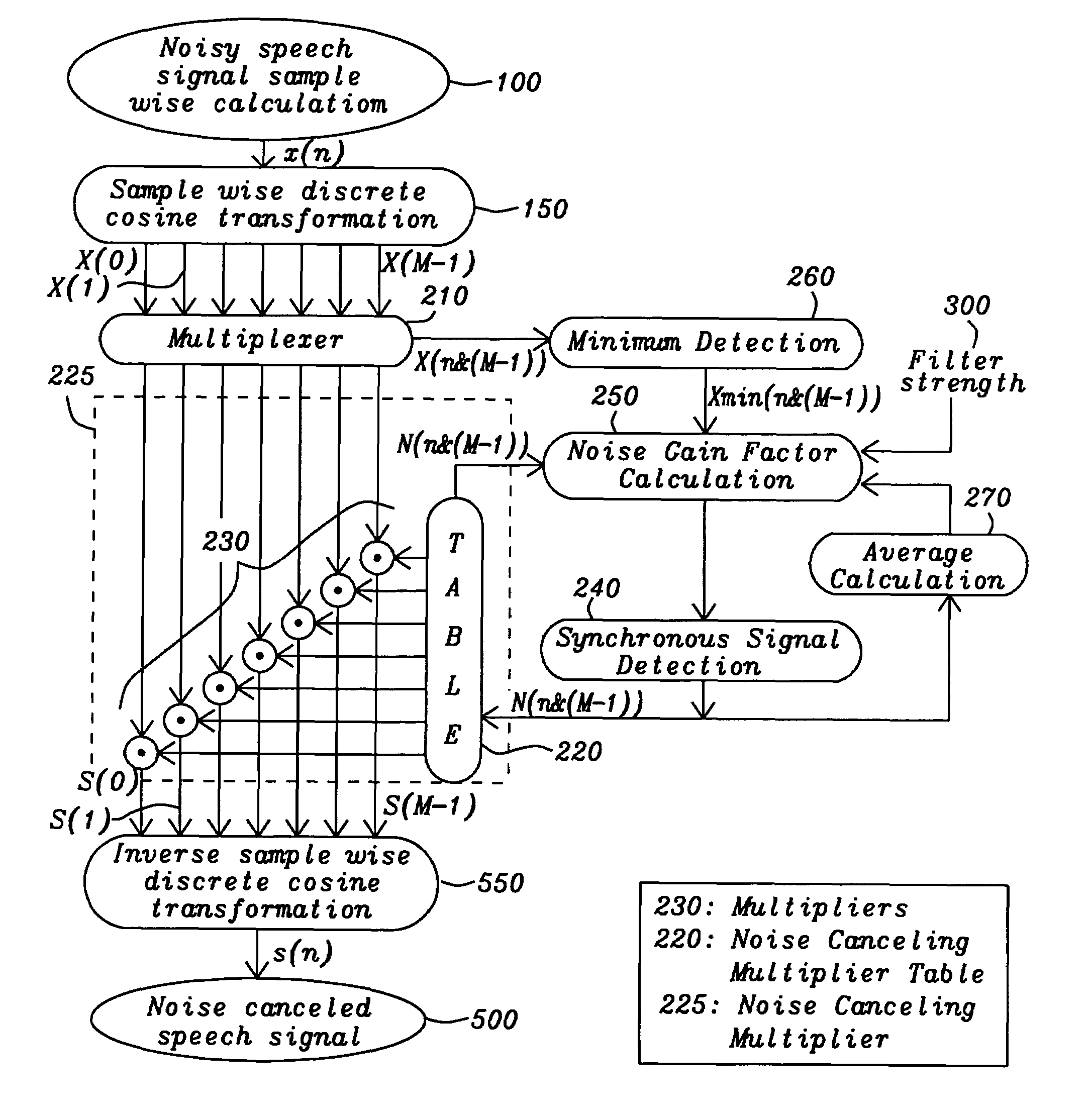 Delay free noise suppression