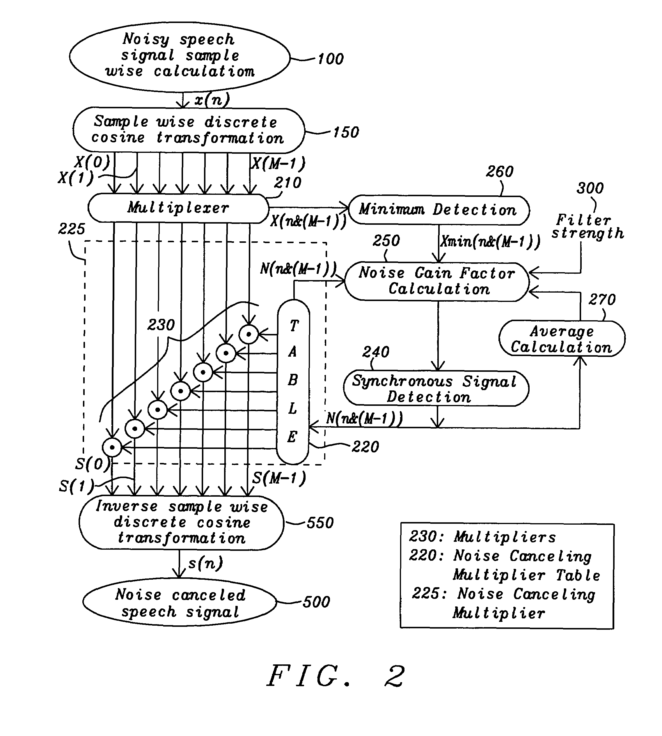 Delay free noise suppression