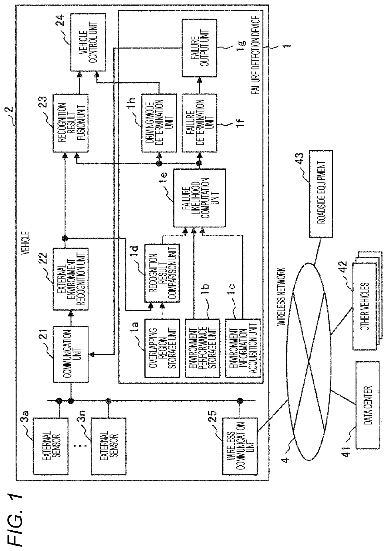 Failure detection device for an external sensor and a failure detection method for an external sensor