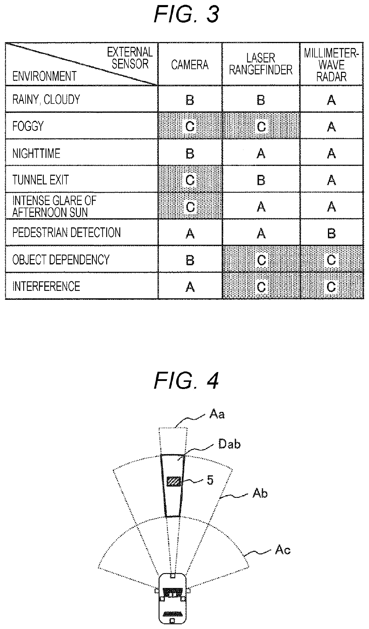 Failure detection device for an external sensor and a failure detection method for an external sensor