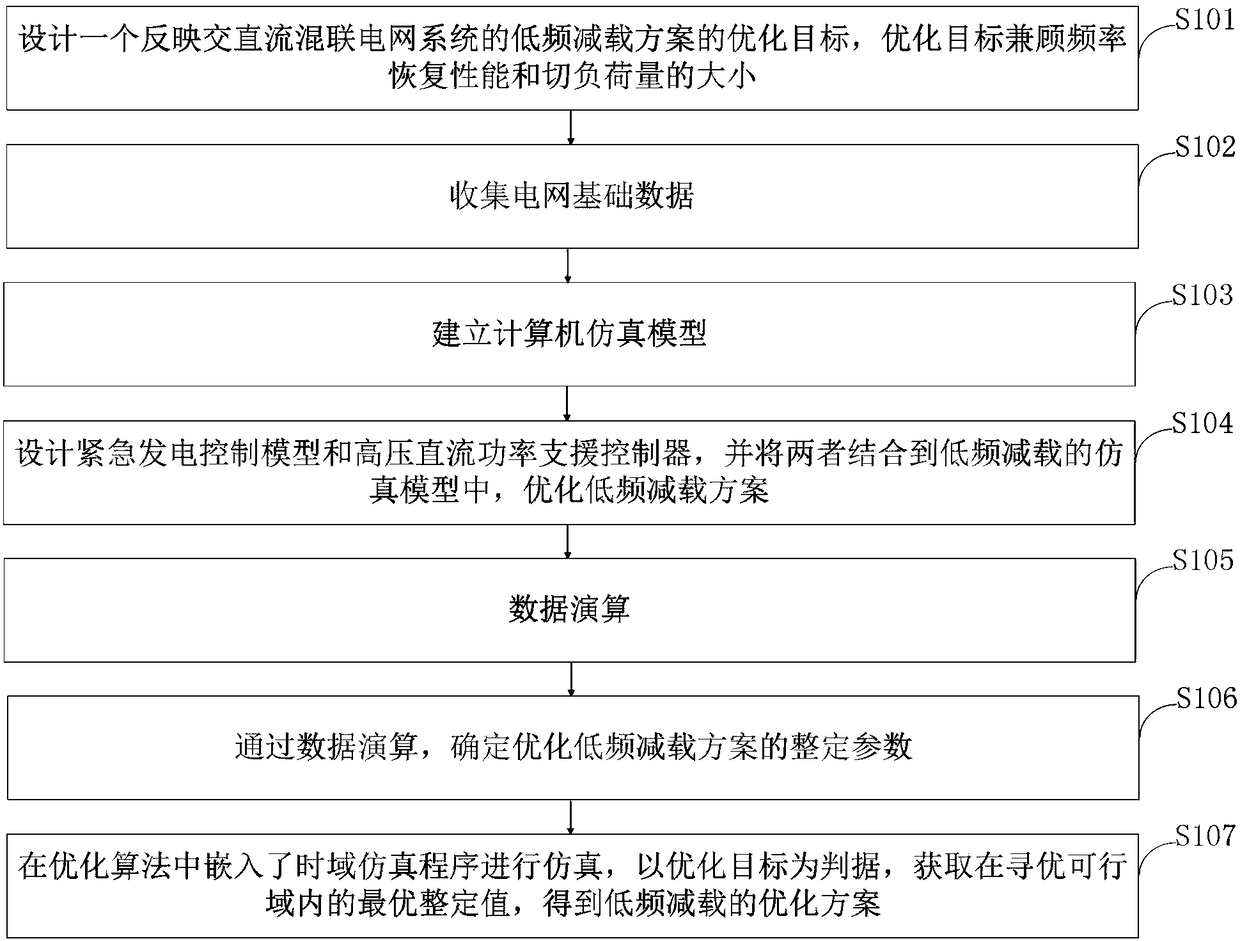 Method for optimizing AC/DC hybrid large-power grid